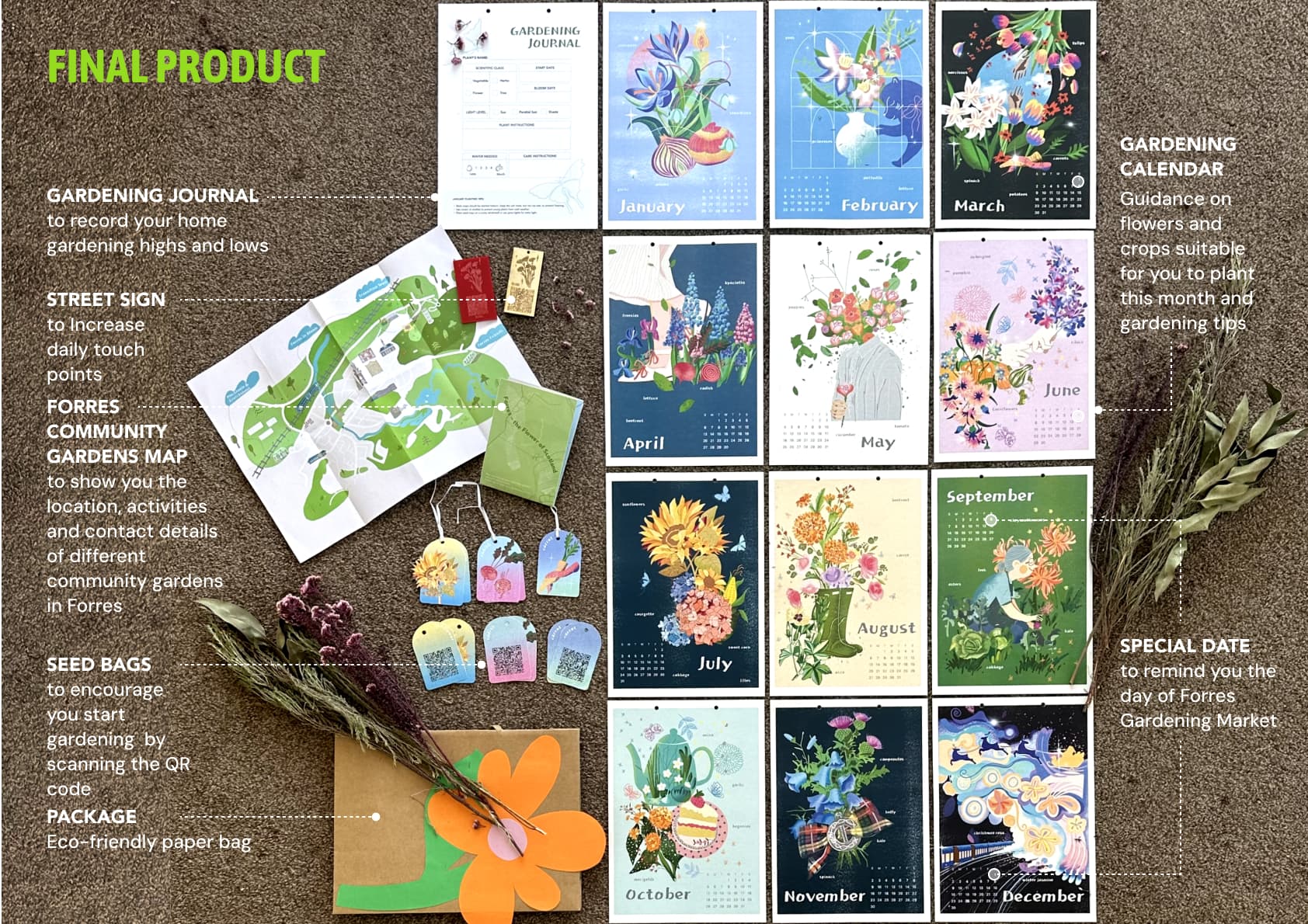 Community Gardens final product cover