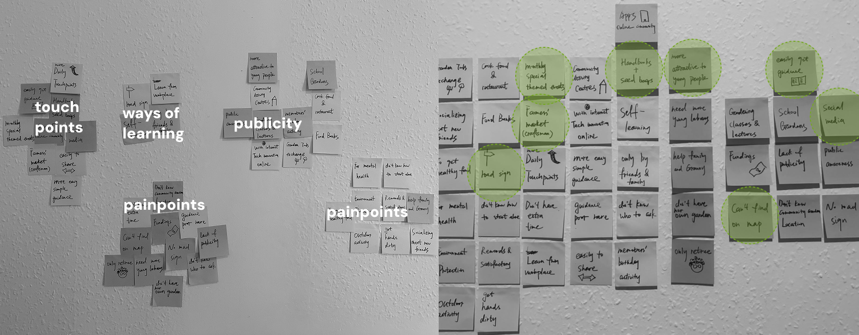 Affinity mapping wall with clustered sticky notes for touch points, ways of learning, publicity and pain points.
