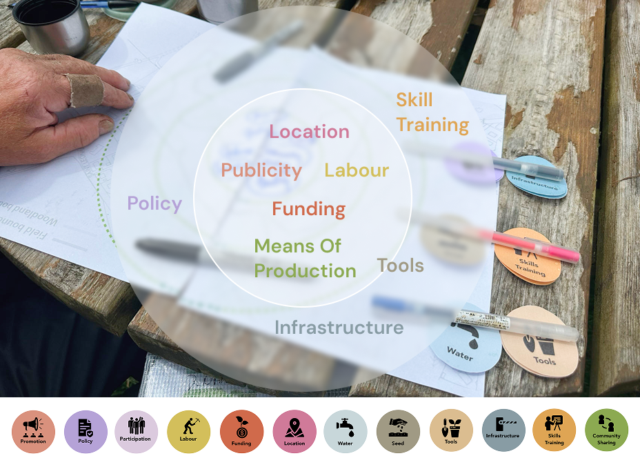 Challenges discussion workshop map with challenge categories