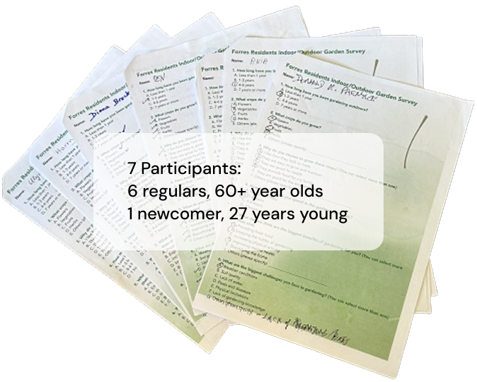 Completed workshop questionnaire sheets with participant summary