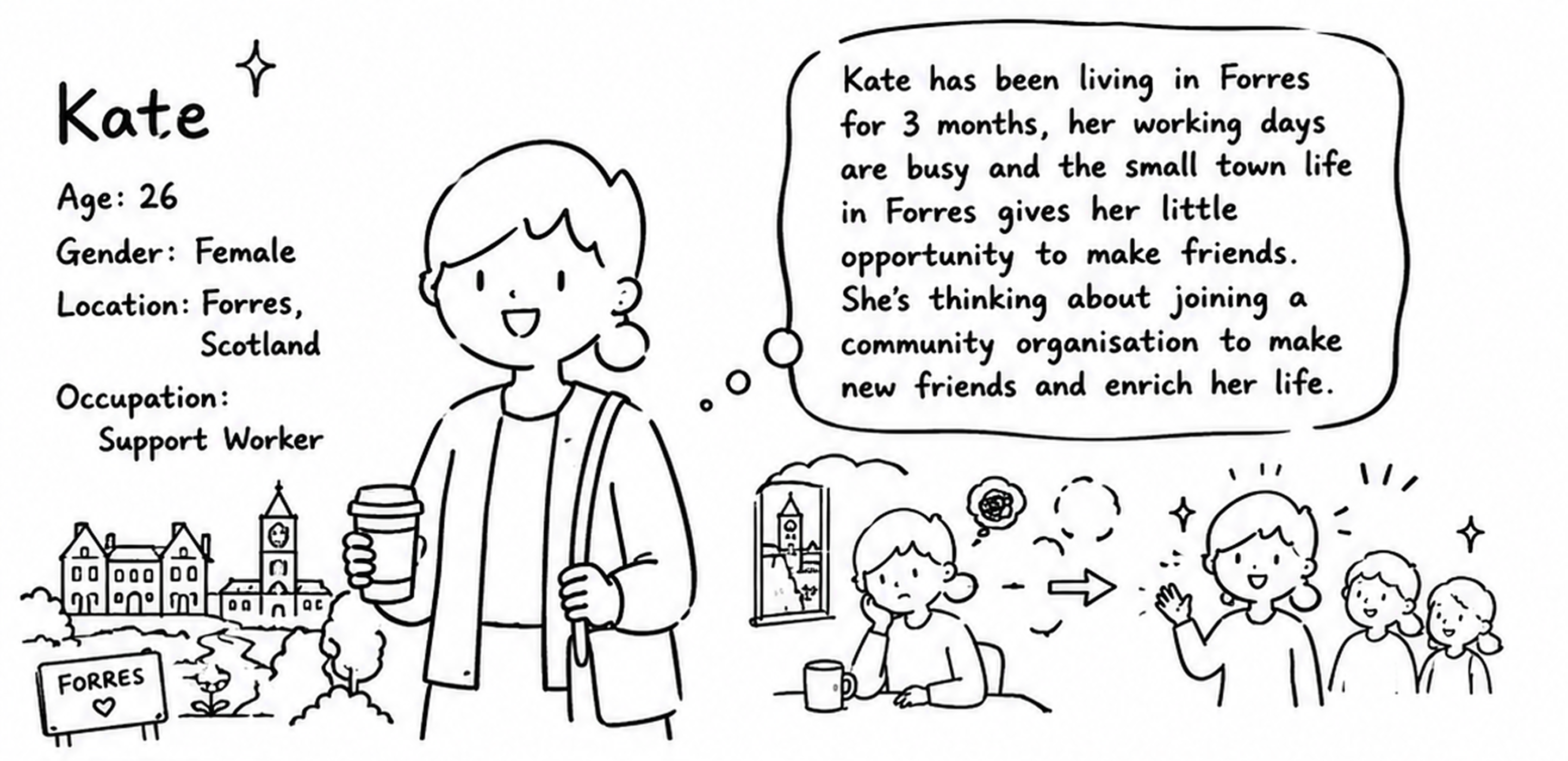 Persona sketch for Kate, a 26 year old support worker living in Forres.